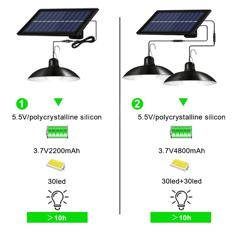 SentinelleSolaire – Lampe extérieure avec détecteur de mouvement